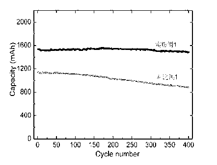 High-power lithium ion battery electrolyte