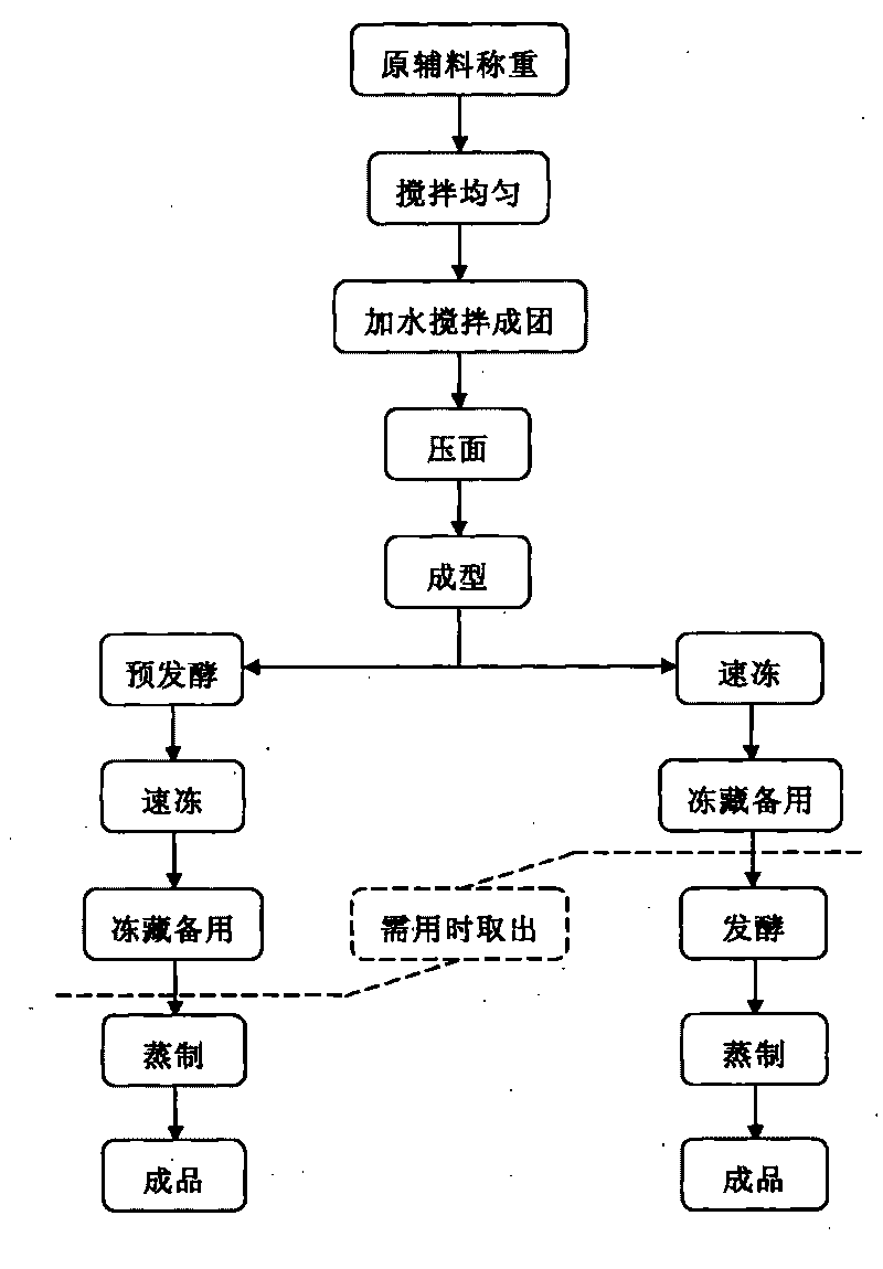 Quick-frozen steamed bread with vegetable stuffing and preparation method thereof