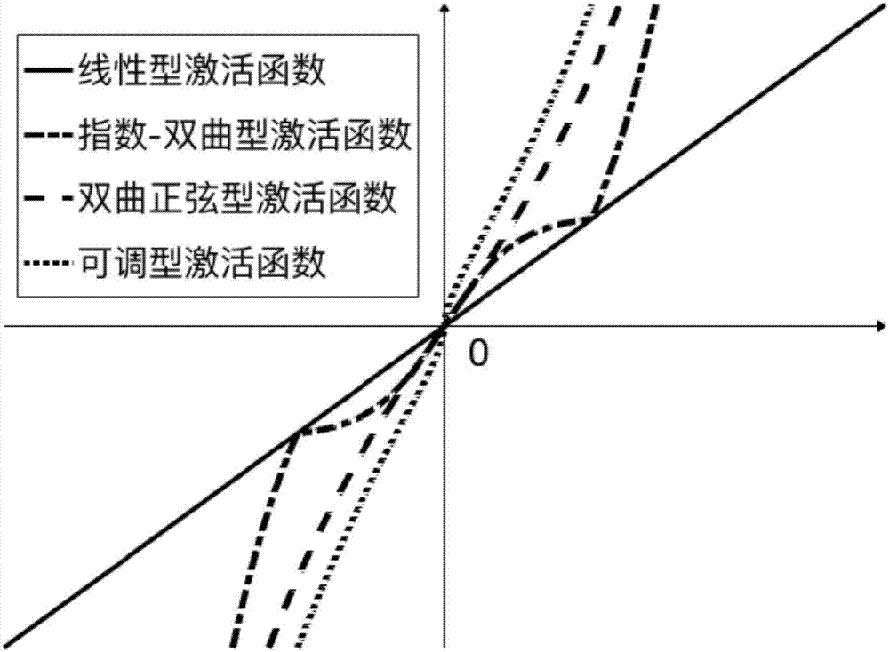 Neurodynamic method for solving noise-containing time-varying problem