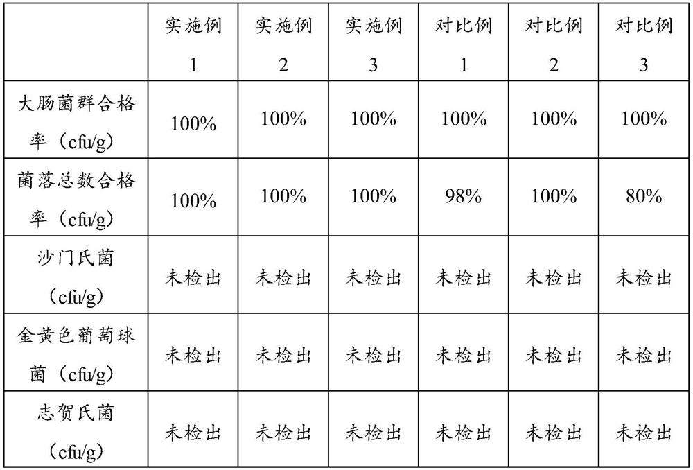 Preparation process of instant hotpot dipping seasoning