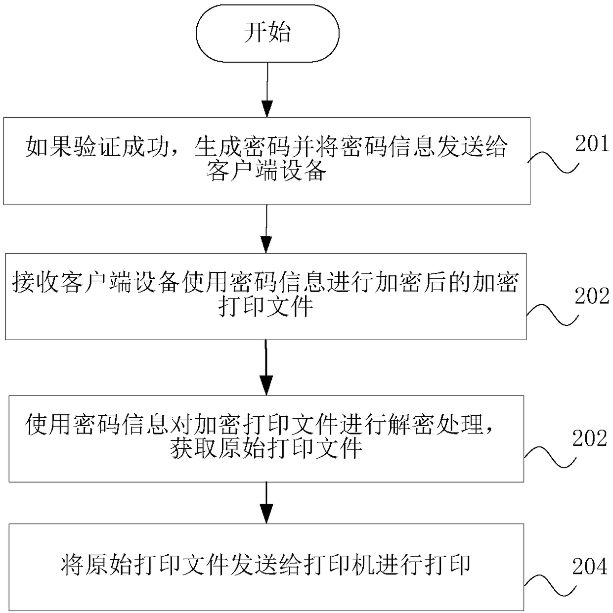 A user right management method for network printing