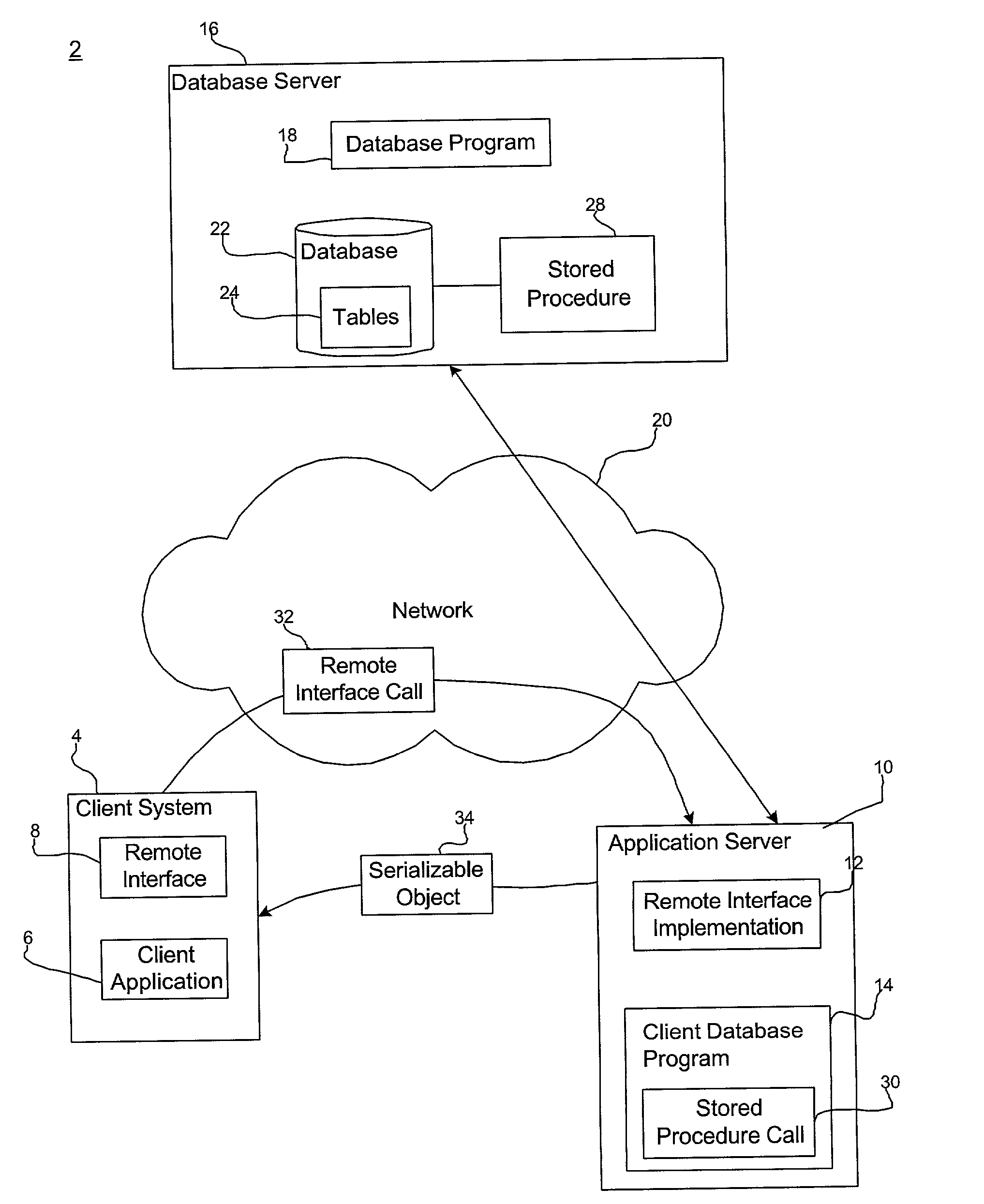 Method, system, and program for invoking stored procedures and accessing stored procedure data