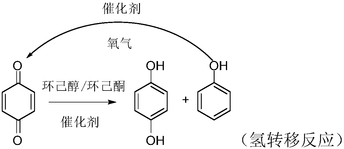 A kind of comprehensive utilization method of ketone alcohol mixture