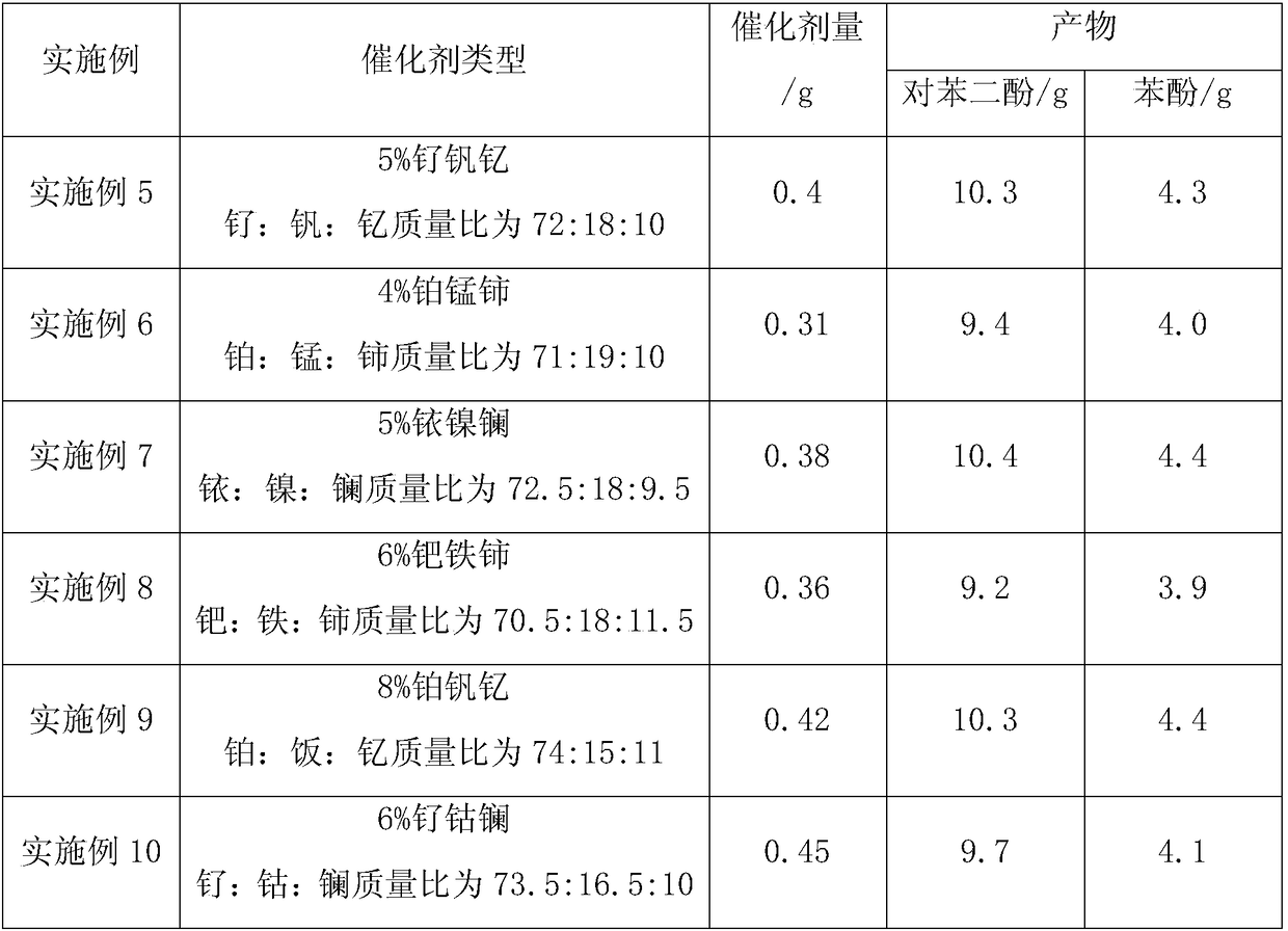 A kind of comprehensive utilization method of ketone alcohol mixture