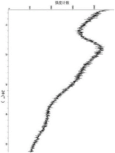 Ceftriaxone sodium and sulbactam sodium composition as well as medicinal preparation containing composition and application thereof