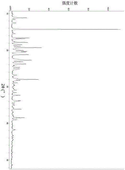 Ceftriaxone sodium and sulbactam sodium composition as well as medicinal preparation containing composition and application thereof