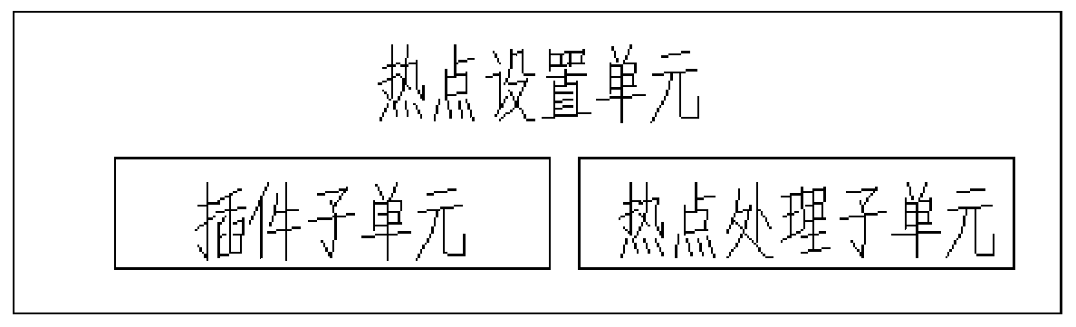 Multi-temporal panoramic data display interaction system