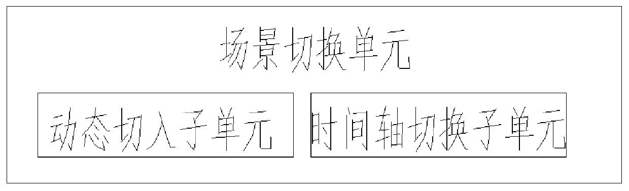 Multi-temporal panoramic data display interaction system