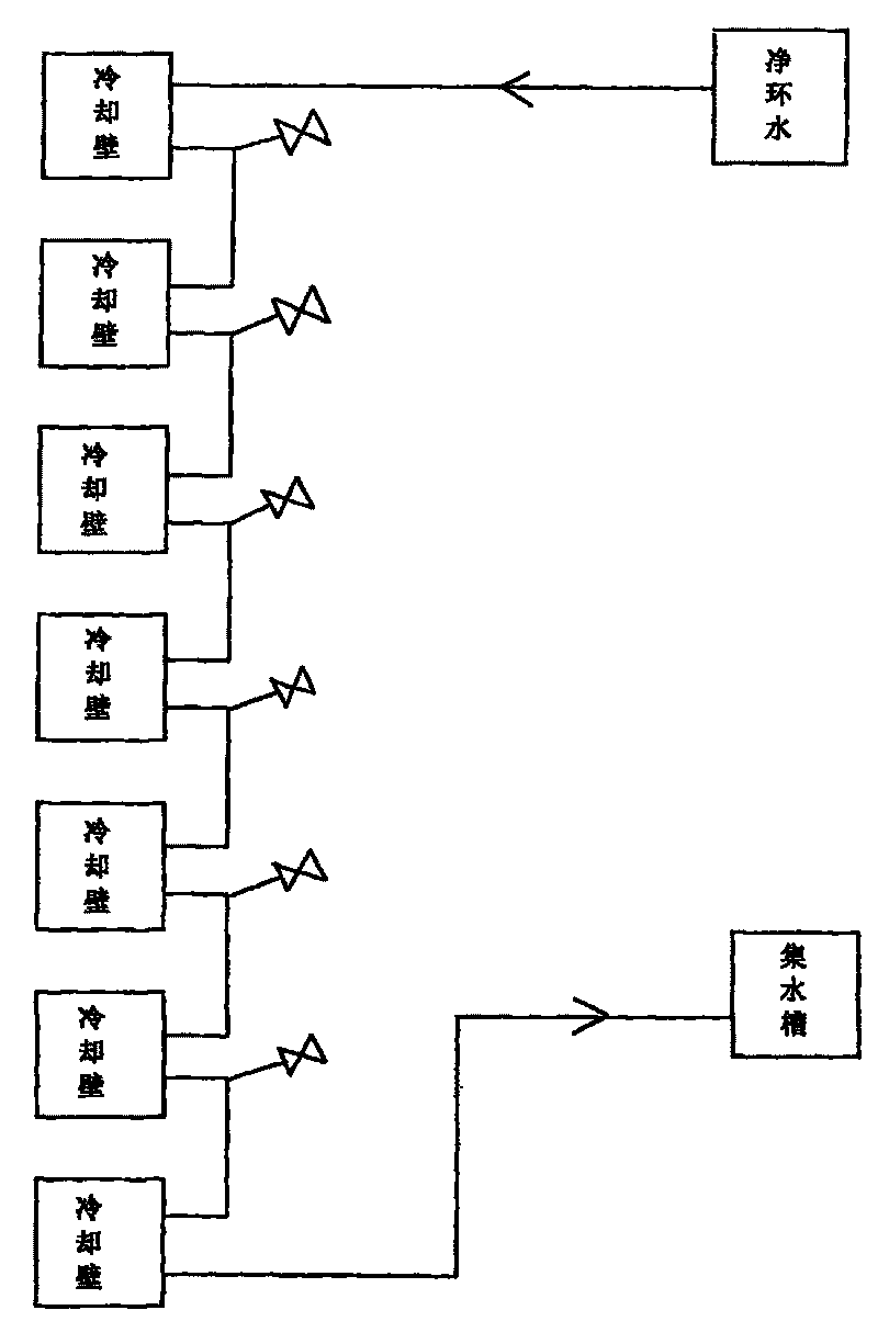 Water control method after blast furnace cooling wall breakage