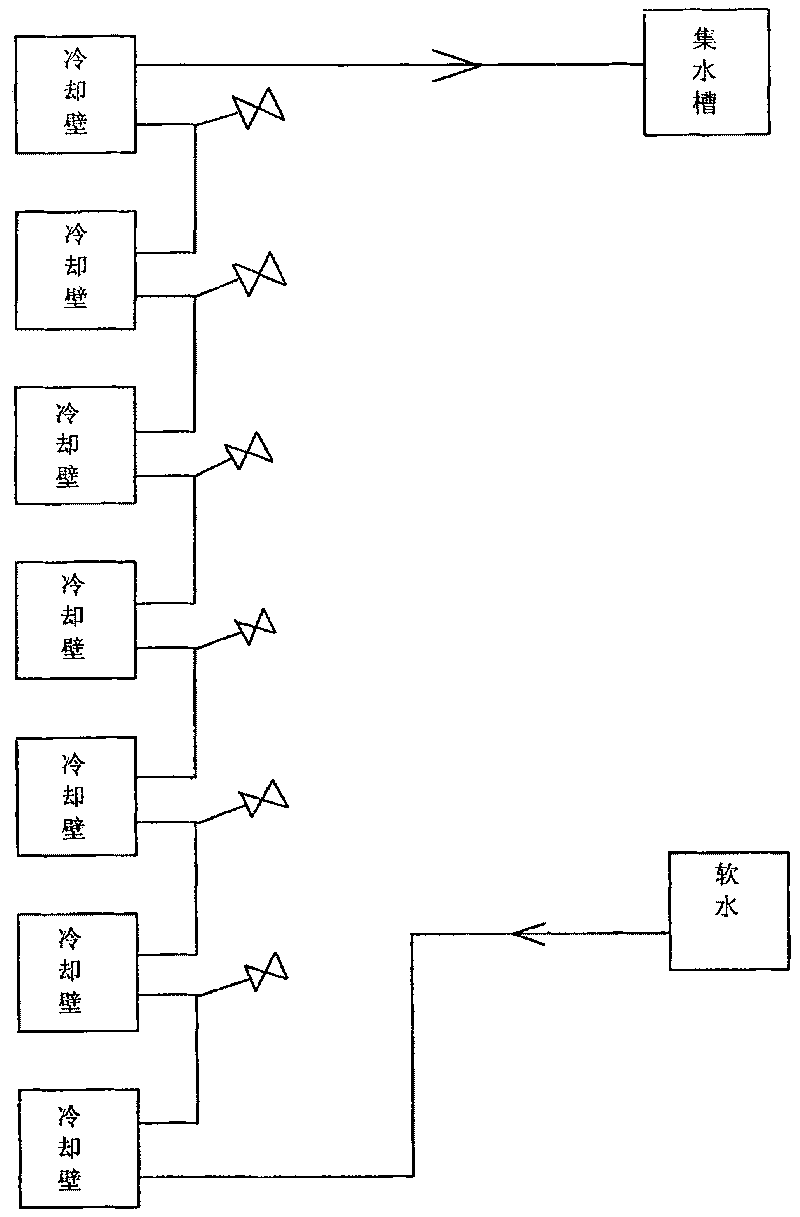 Water control method after blast furnace cooling wall breakage