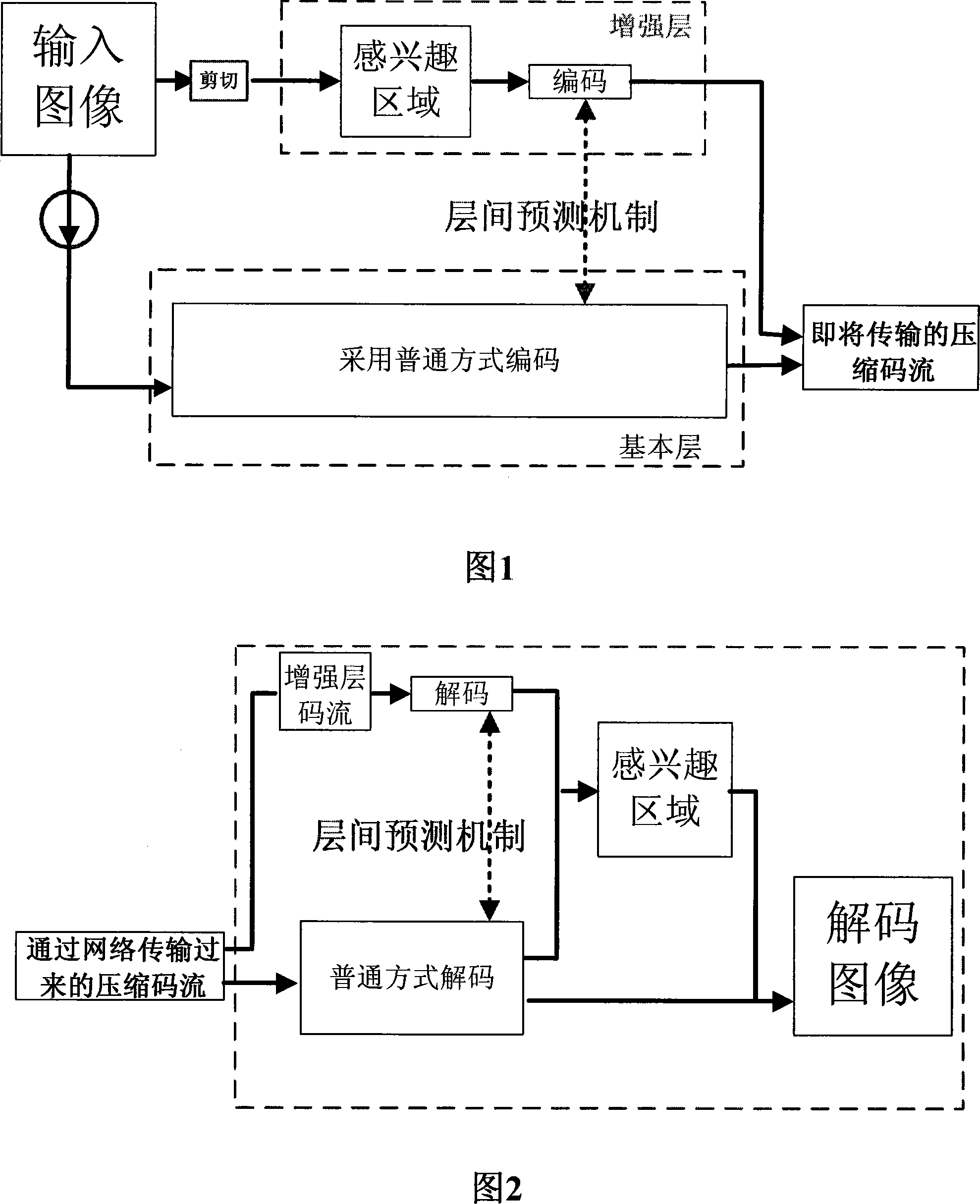 Low code rate space domain enhancement layer encoding and decoding method based on interested region