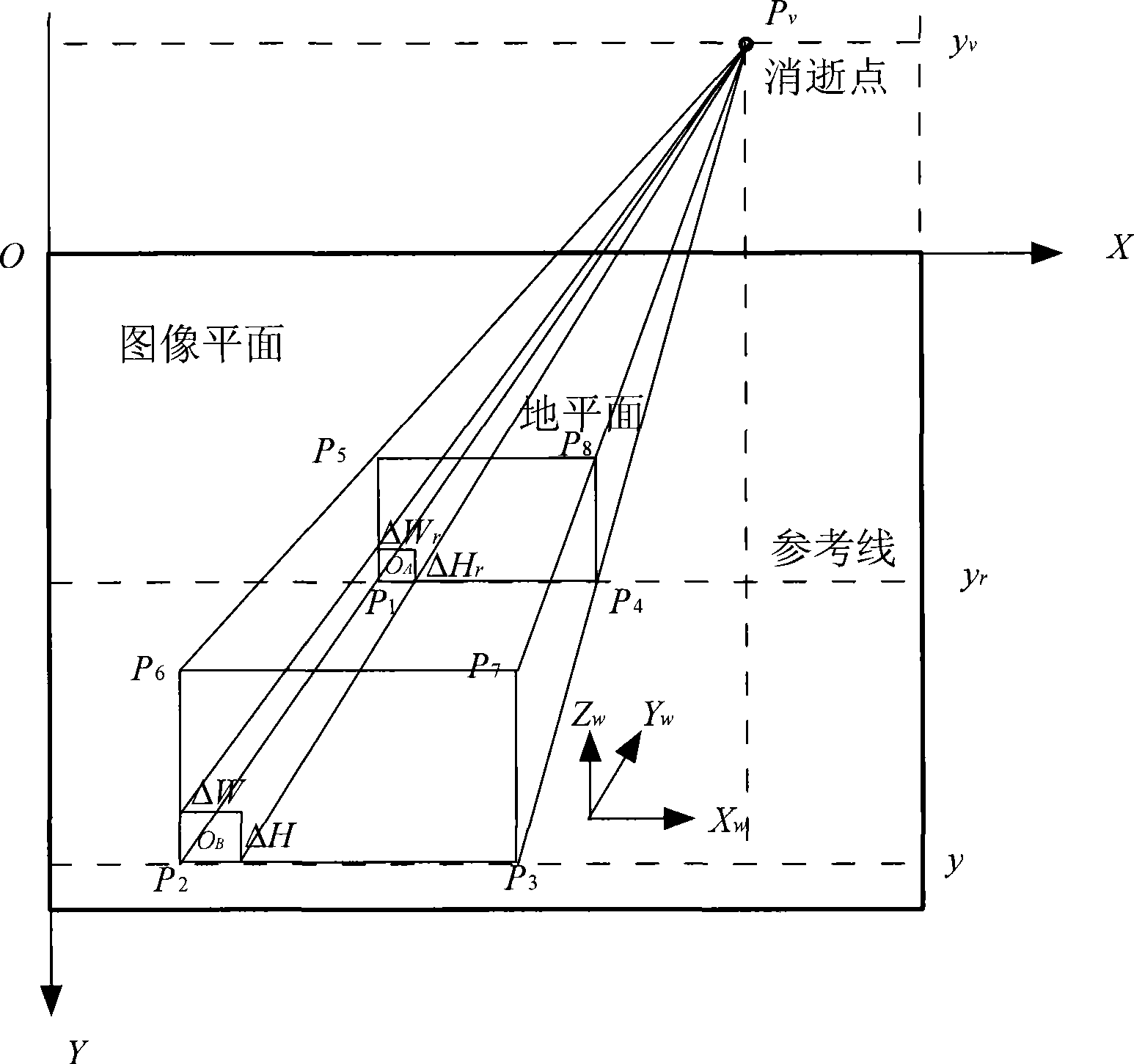 Crowd density analysis method based on statistical characteristics