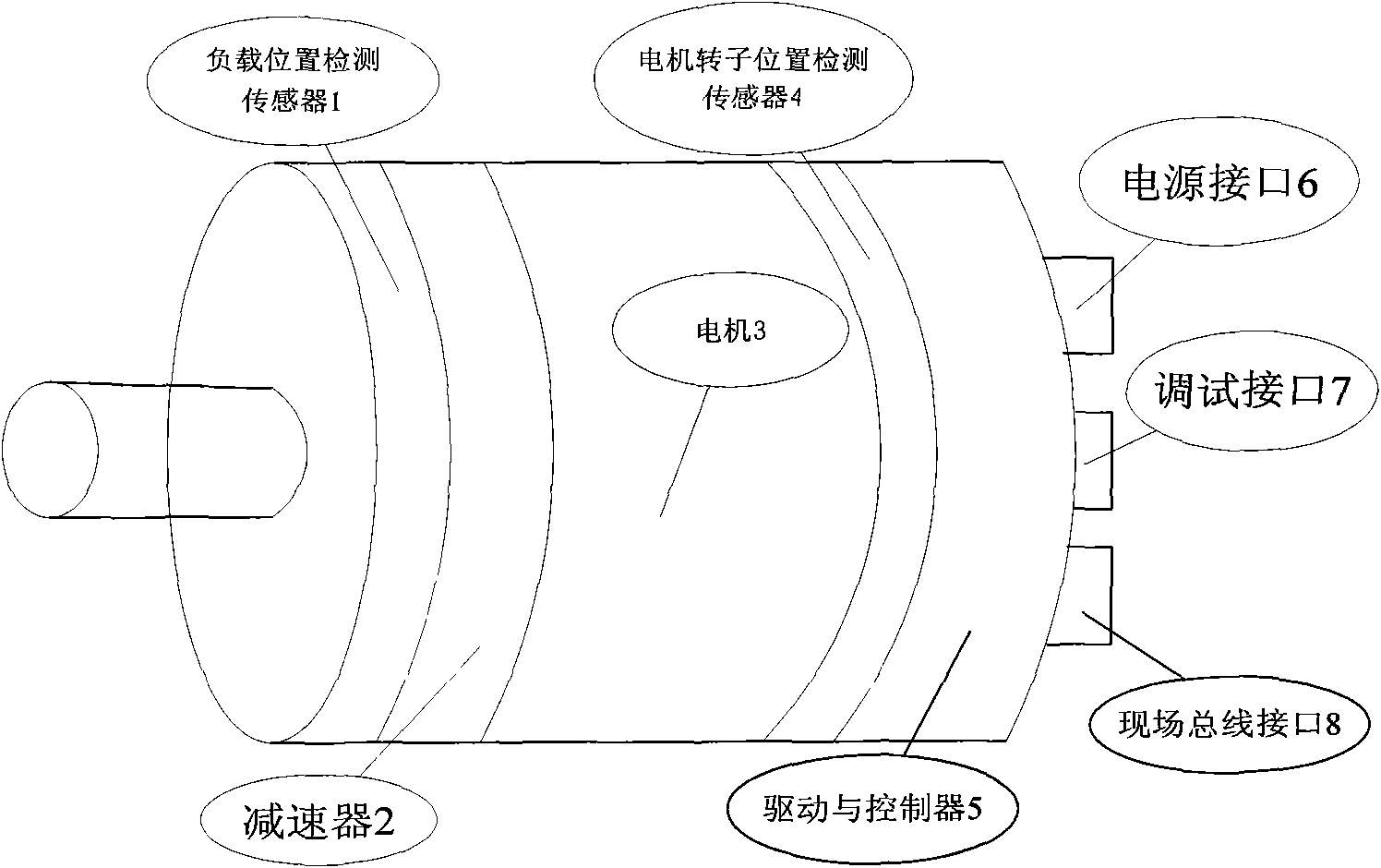 High-precision drive and control integration motor