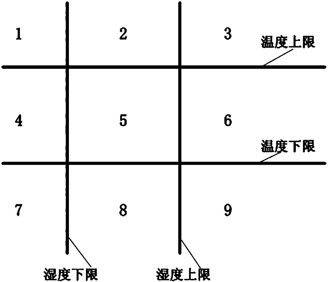 Microenvironment intelligent control system and microenvironment intelligent control method