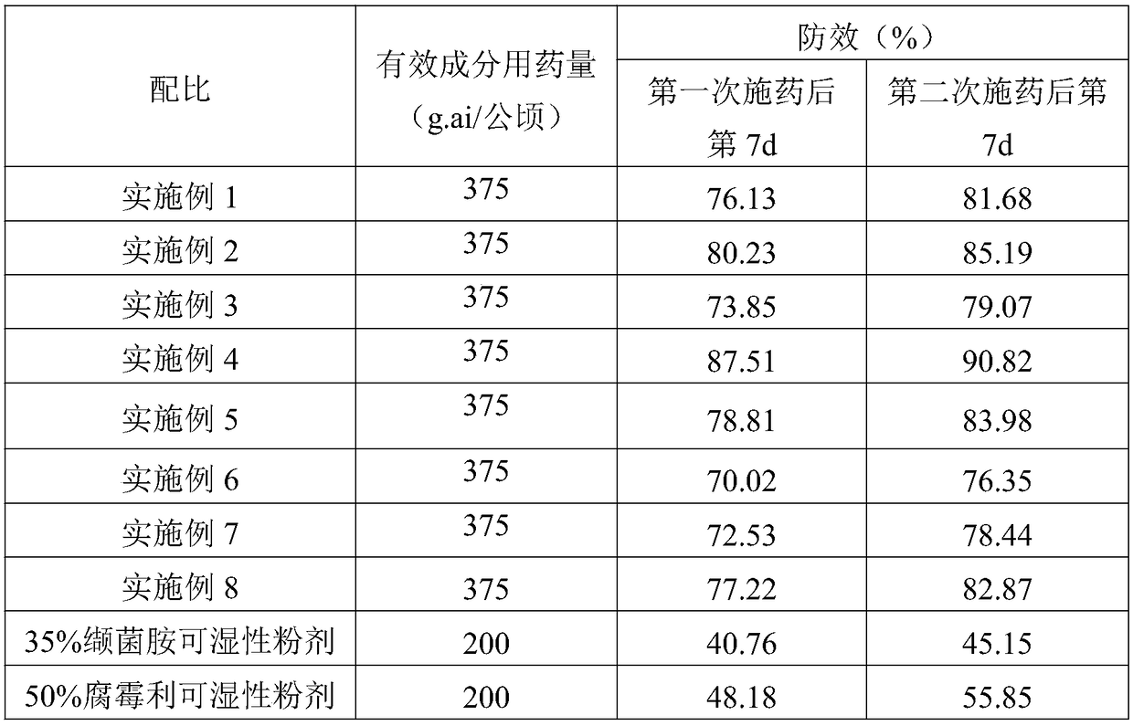 Bactericidal composition containing valifenalate and procymidone