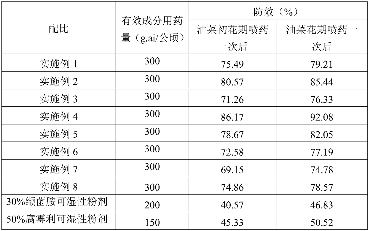 Bactericidal composition containing valifenalate and procymidone