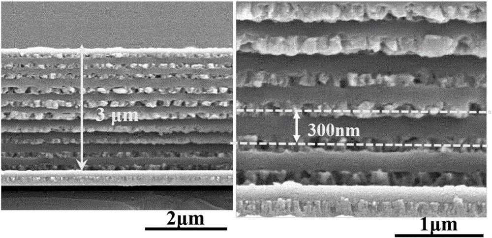 Method for preparing A12O3 tritium permeation barrier by adopting gas pulse response sputtering method