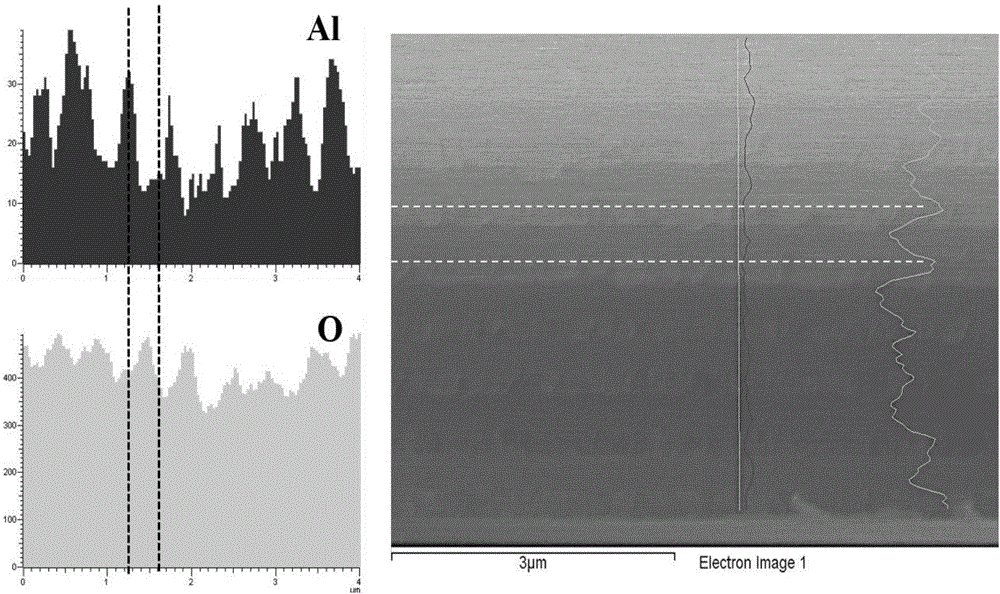 Method for preparing A12O3 tritium permeation barrier by adopting gas pulse response sputtering method