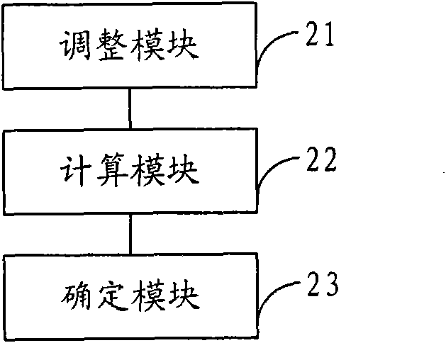 Method and device for selecting modulation and coding scheme