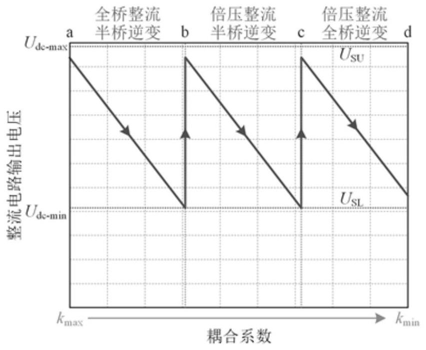 Strong anti-offset wireless power transmission system based on mode switching