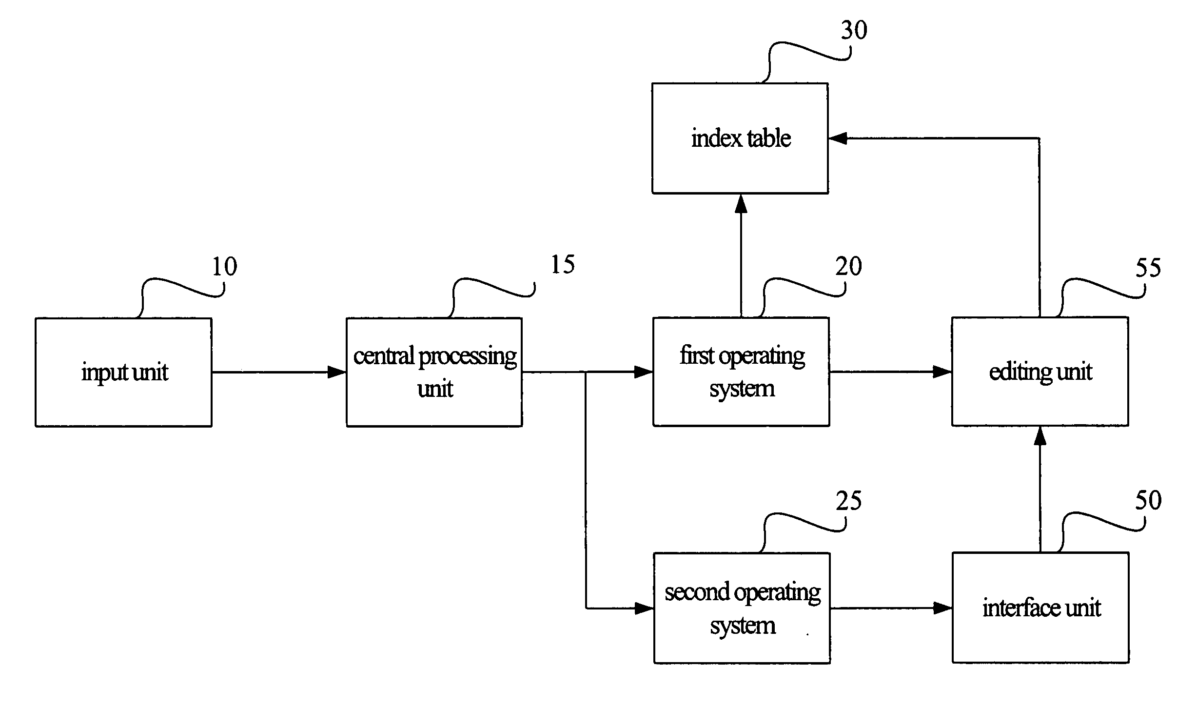 Auto-display architecture for storage device and method thereof