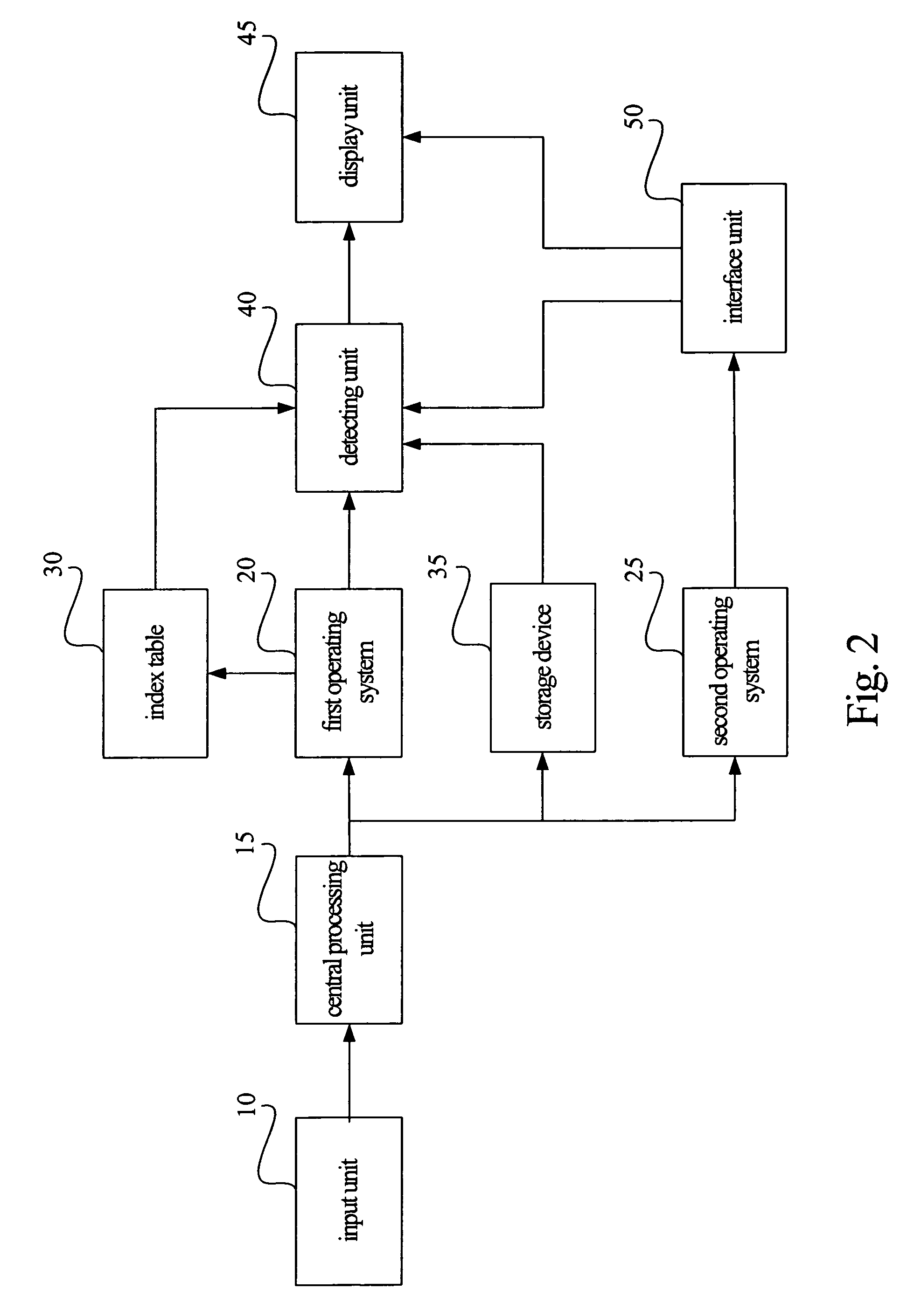 Auto-display architecture for storage device and method thereof