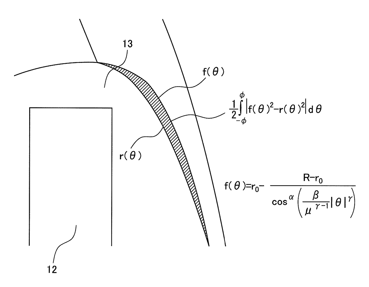 Motor having rotor of optimized shape