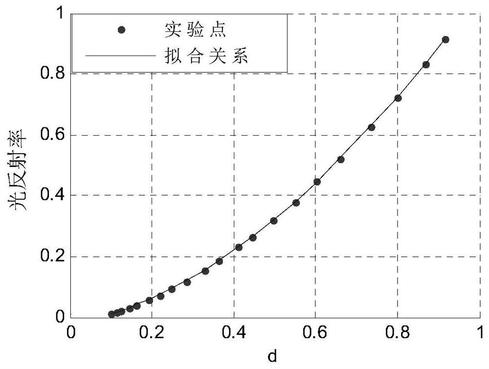 A method for detecting and characterizing the quality of star-marked printed matter