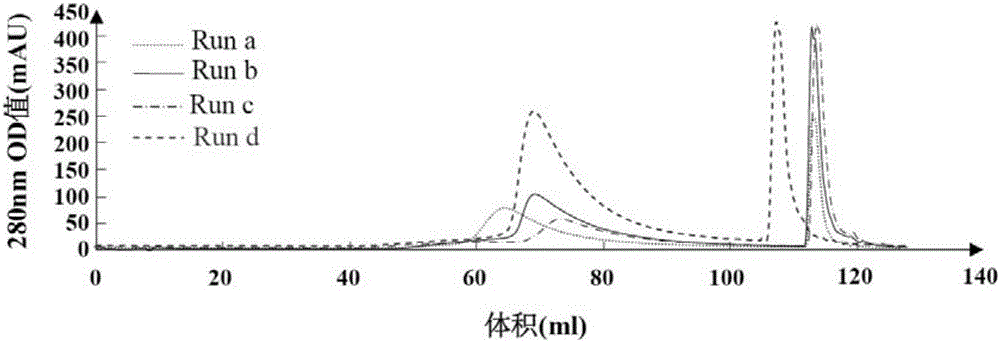 Method for removing residual hose cell DNA in recombinant Hansenula polymorpha hepatitis B surface antigen