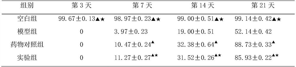 A kind of skin repair cream and its preparation process