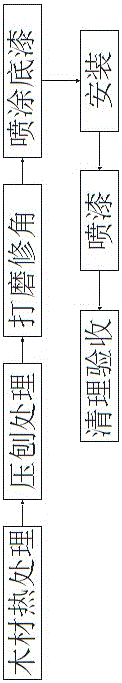 A kind of wooden structure anticorrosion construction method