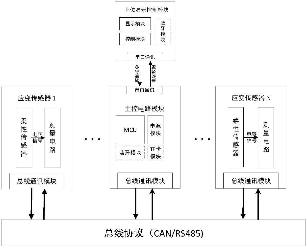 Human joint angle measuring system oriented to wearable flexible sensor