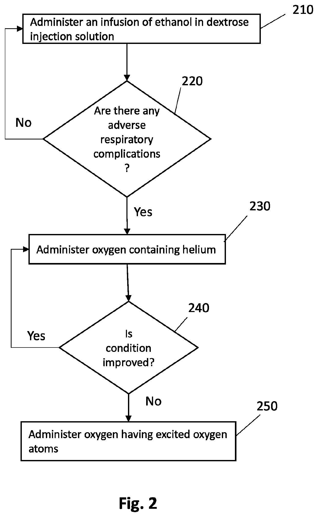 Treatment of infections and associated pathophysiological conditions