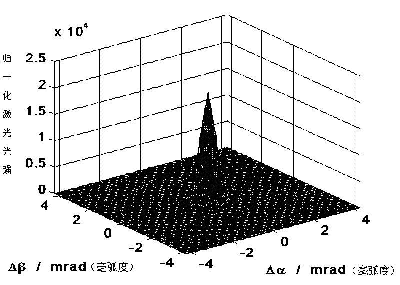 High-power laser diffraction type spatial filter