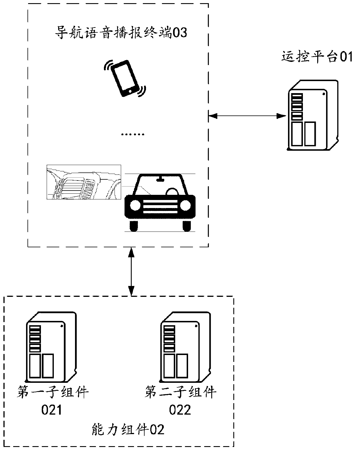 Adaptive navigation voice broadcast method, device and system