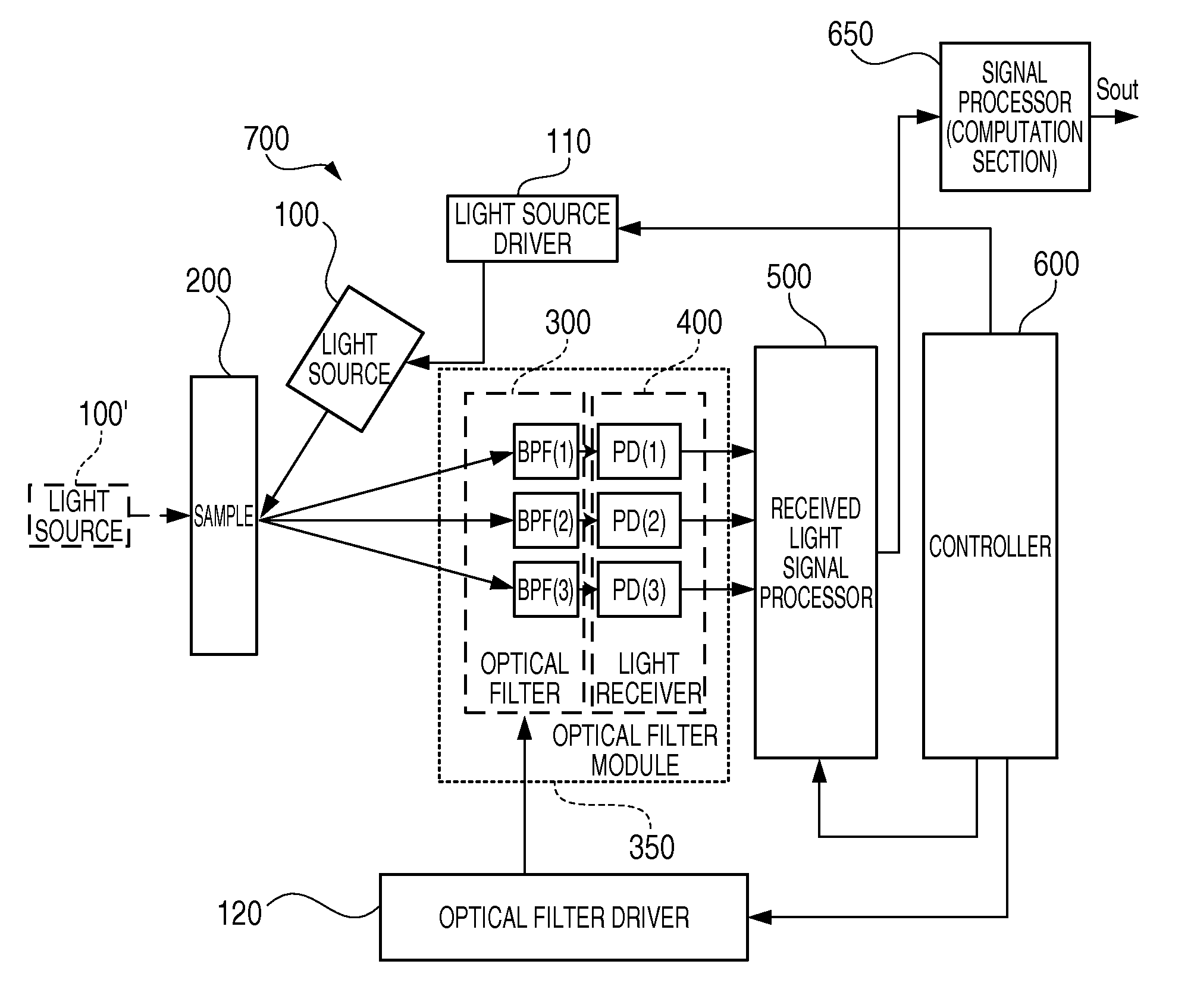 Optical filter, optical filter module, spectrometric measurement apparatus, and optical apparatus