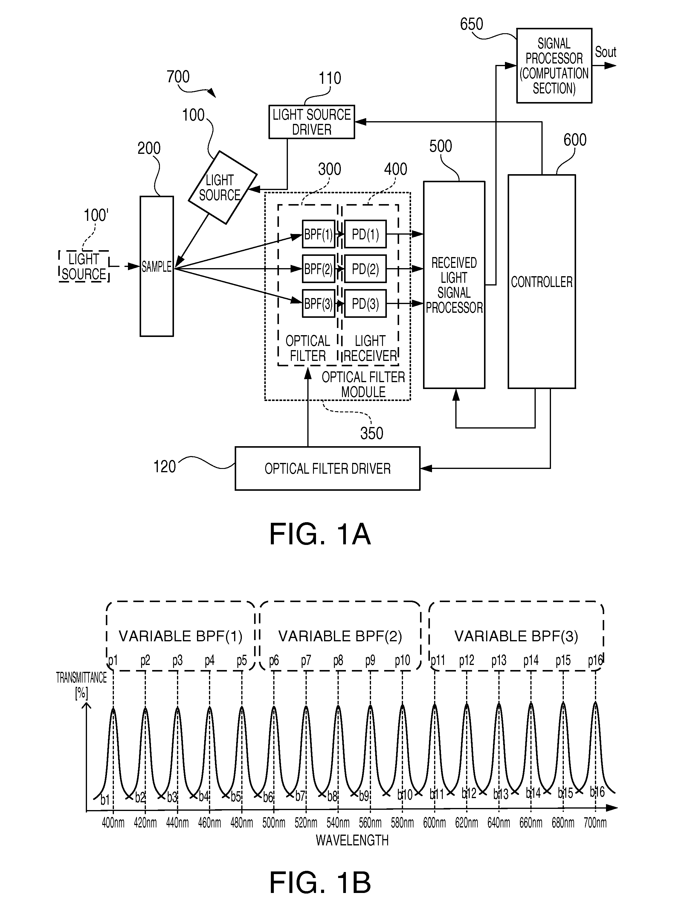 Optical filter, optical filter module, spectrometric measurement apparatus, and optical apparatus