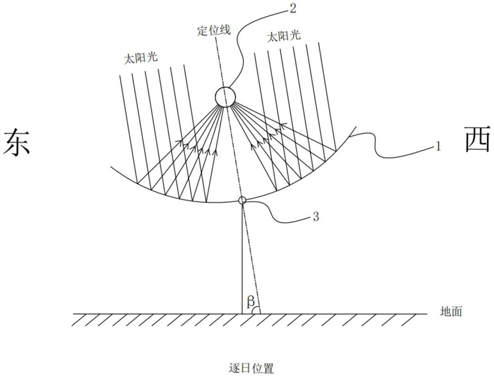 Trough type heat collector control method and device