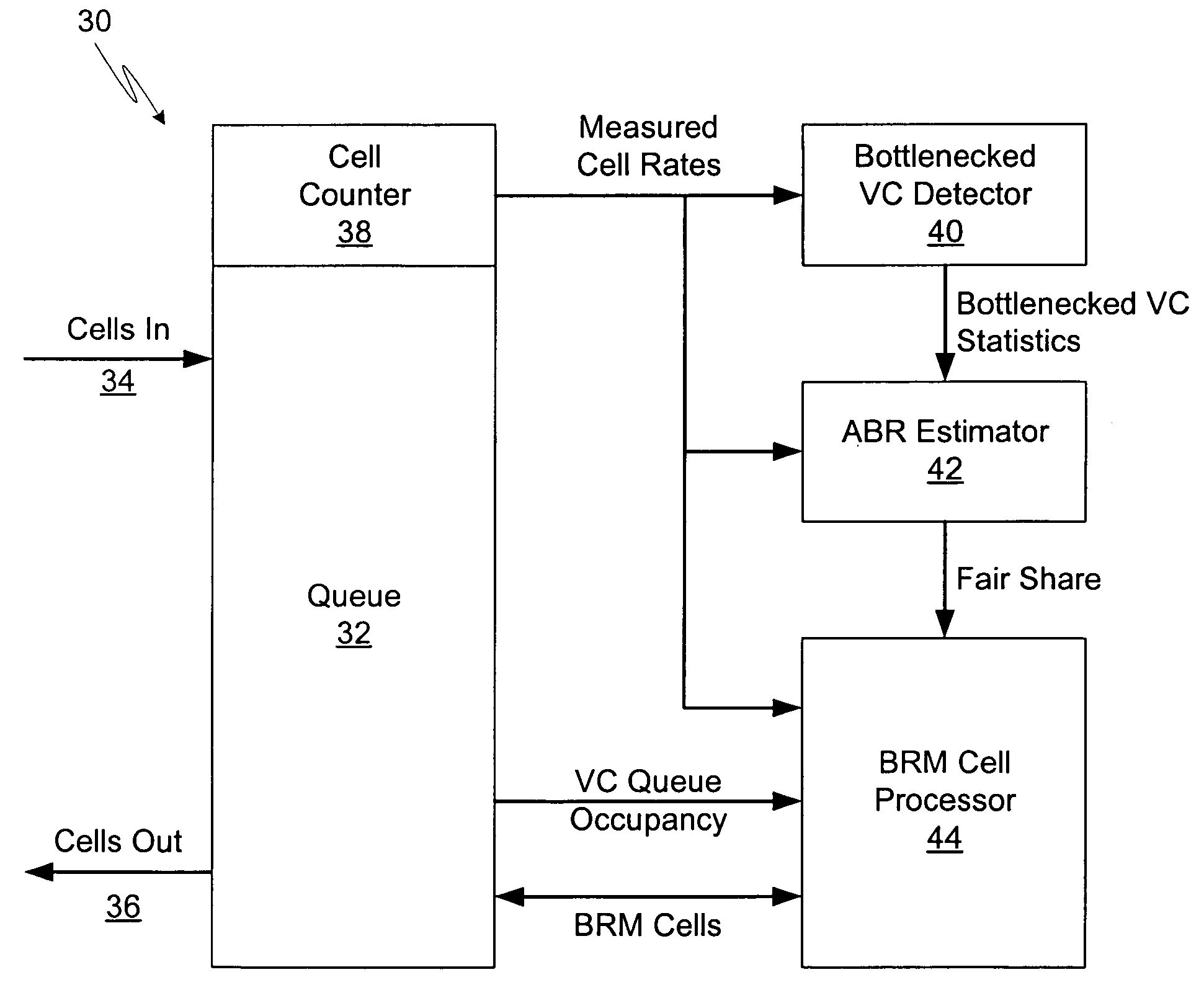 Bandwidth allocation for ATM available bit rate service