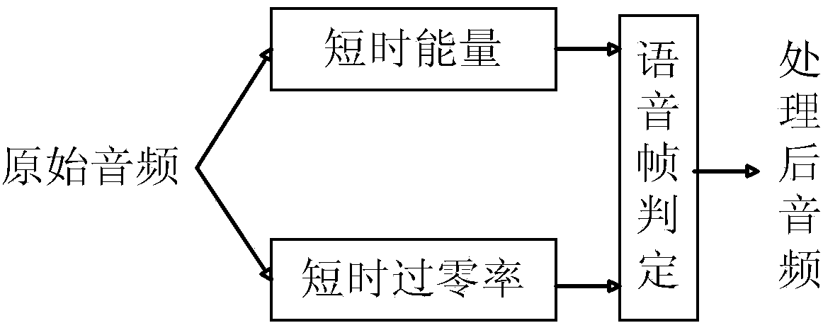 High-efficiency voice detecting method