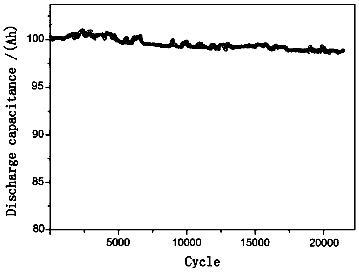 Capacitive nickel-hydrogen power battery and preparation method thereof