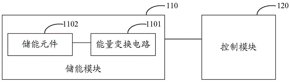 A vehicle-mounted energy storage device and method for electric locomotives and electric multiple units