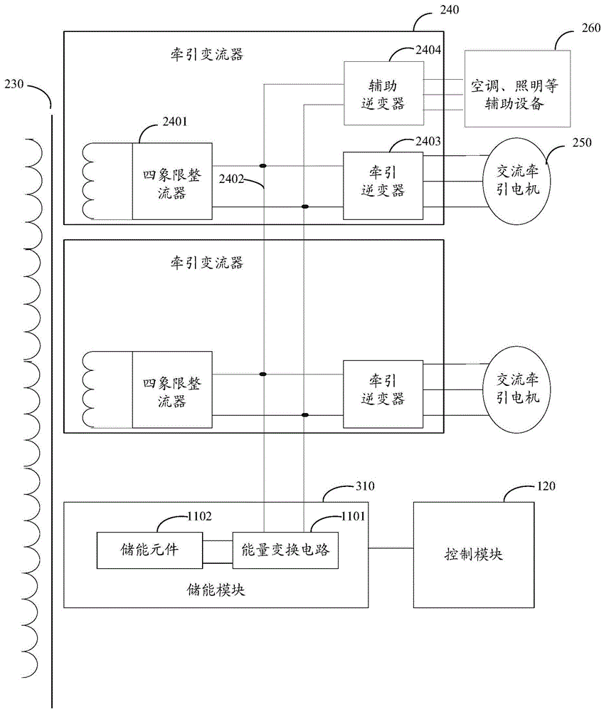 A vehicle-mounted energy storage device and method for electric locomotives and electric multiple units