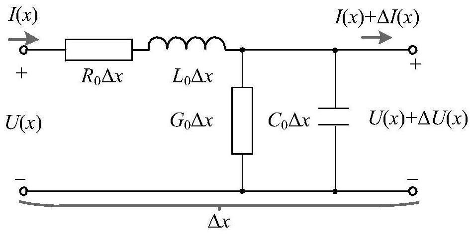 Distribution cable defect positioning algorithm adopting windowing Fourier transform