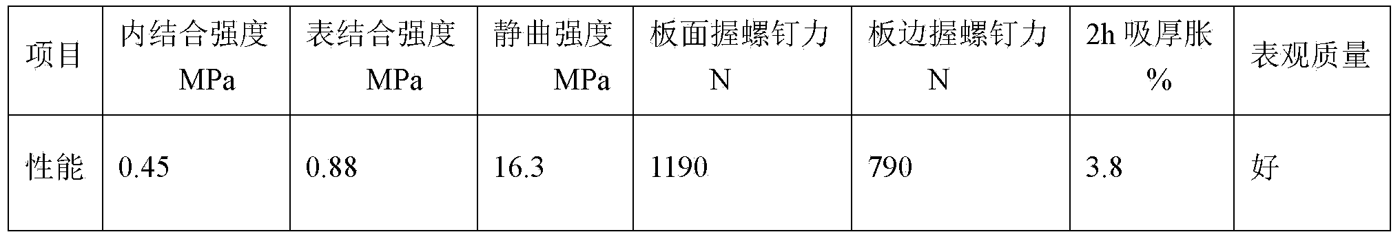 Crop straw manmade board and production method thereof