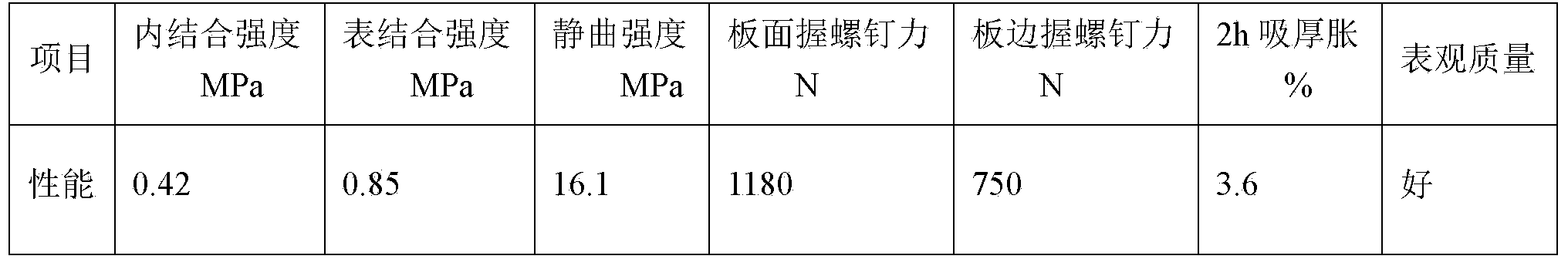 Crop straw manmade board and production method thereof