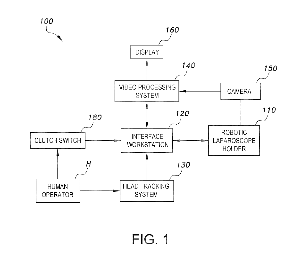 System for camera control in robotic and laparoscopic surgery