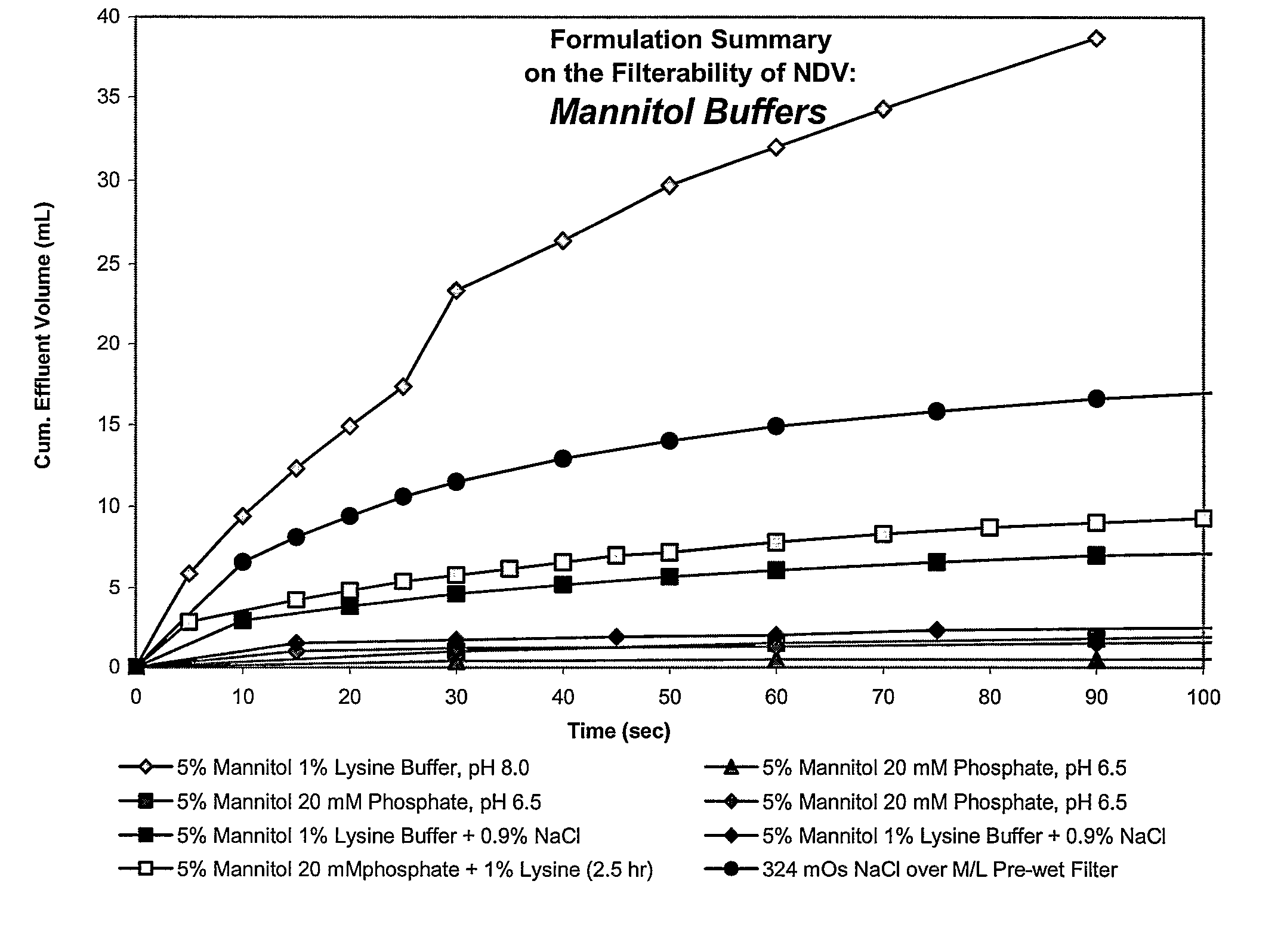 Stable and Filterable Enveloped Virus Formulations