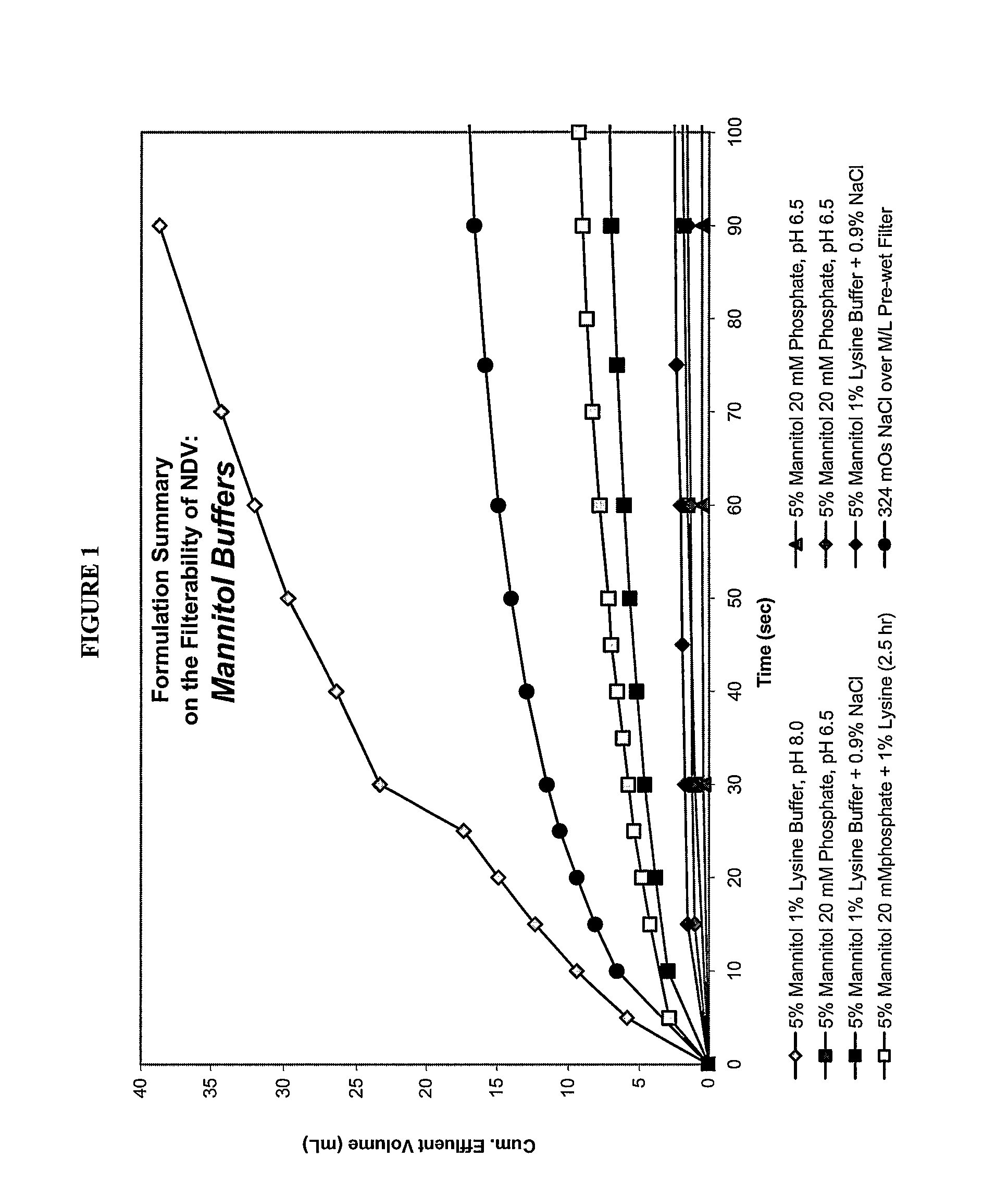 Stable and Filterable Enveloped Virus Formulations