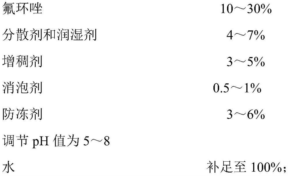 Flueconazole aqueous suspension and preparation method thereof